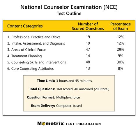 is the nace test hard|nace exam rules.